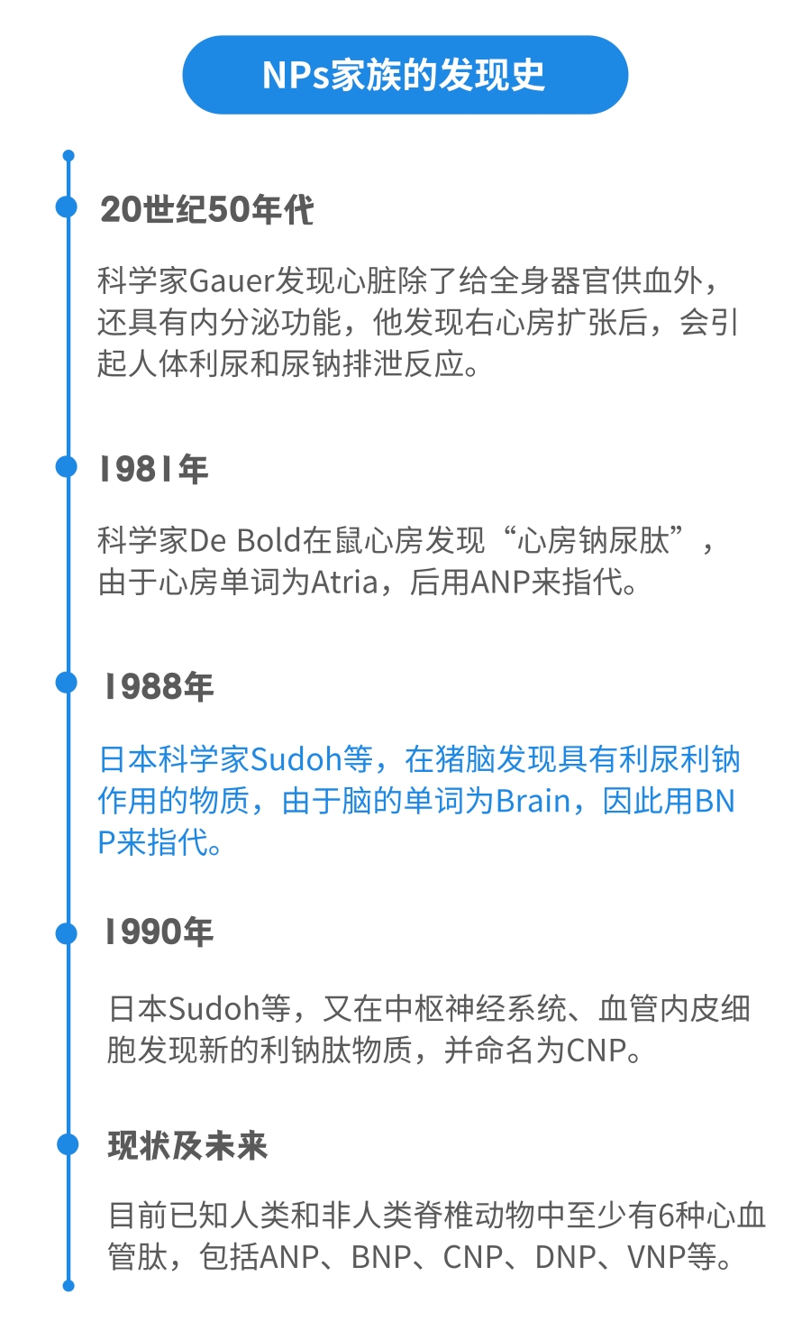 NT-proBNP有几个中文译名？——J9九游会J9生物第二代NT-proBNP、CK-MB试剂获证上市
